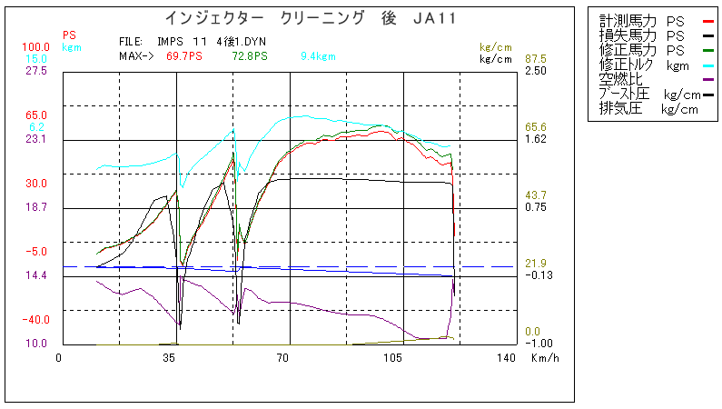 インジェクタークリーニング　後